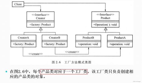 軟件設計模式與體系結(jié)構(gòu) 設計模式 工廠模式